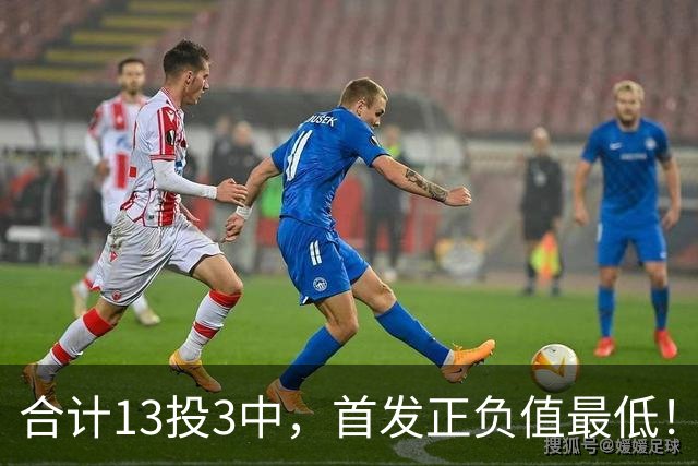 合计13投3中，首发正负值最低！湖人队躲过一劫？