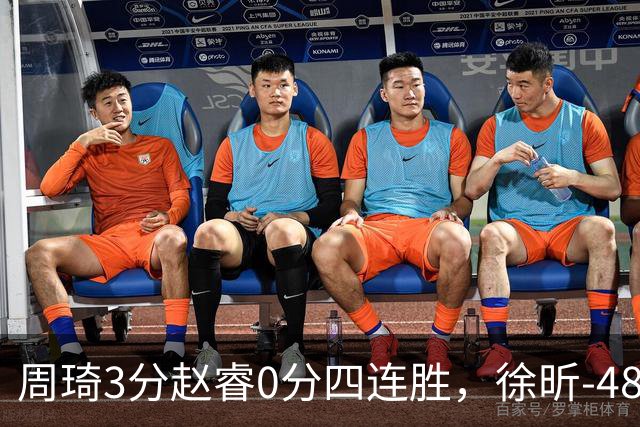 周琦3分赵睿0分四连胜，徐昕-48全队最低，张文杰陈国豪9中0